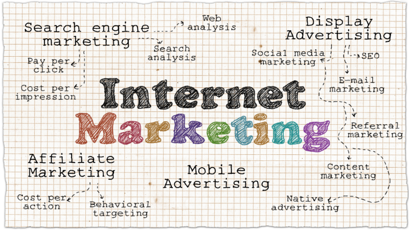 Why You Need to Partner With a Digital Marketing Agency in Sunnyvale, CA